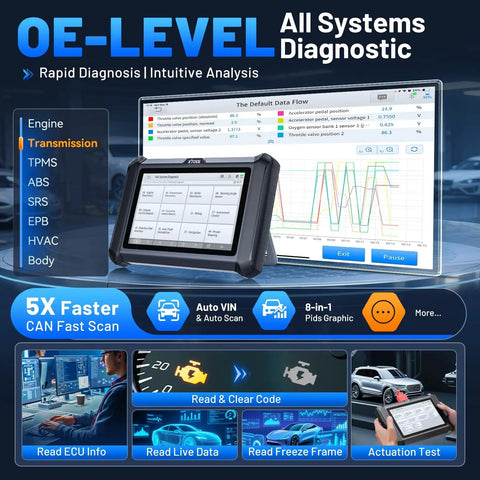 Do It All D7S OBD2 Scanner With Bidirectional Diagnostics And AI Assist, ECU Coding, Active Tests, FCA, 39 Plus System Resets, EPB, Crankshaft Relearn, DoIP And CAN FD, 3 Year Updates, 2026 Upgrade For Gearheads And Pros, detailed dashboard view with engine diagnostics and features display, image.