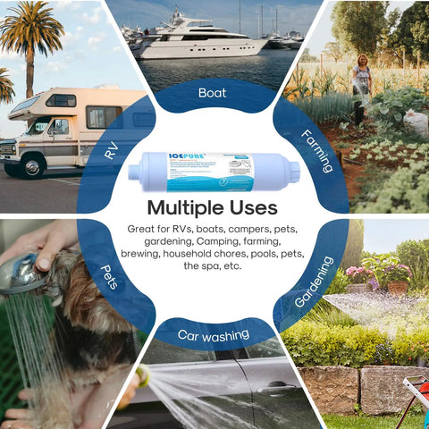 RV Water Filter System 2 Pack For Drinking Water And Outdoor Use shown with multiple application images including RV and boat