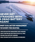 Boat on water at sunset with text highlighting Add A Battery Kit 120A Dual Circuit System With Automatic Charging Relay for boats.