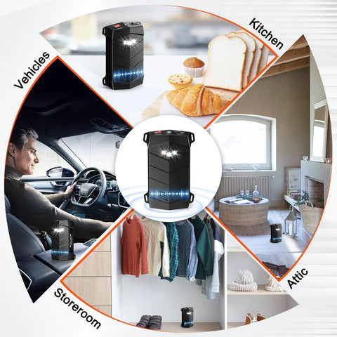 Diagram showcasing Dual Ultrasonic And LED Strobe Rodent Deterrent For Cars And Indoor Use, with examples in vehicles, kitchen, storeroom, and attic.