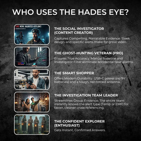Image depicting user types for the Hades Eye, including social investigator, ghost-hunting veteran, smart shopper, team leader, and explorer.