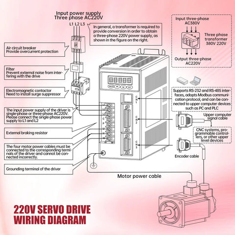 Wiring diagram for Beefy Three Point Eight Kilowatt 220V Servo Motor Kit With Driver for CNC systems and robotics.