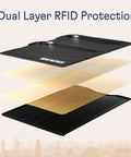 Hidden Travel Belt Wallet With RFID Blocker, Ultra Slim And Durable layers showing RFID protection design