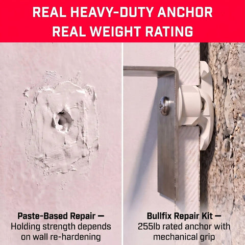 Heavy Duty Drywall Anchor Repair Kit To Slap Over Pulled Out Holes, showing paste repair vs. 255lb rated Bullfix anchor on wall.