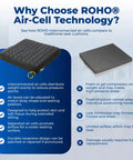 Roho Low Profile Air Cell Wheelchair Cushion Adjustable Inflatable Seat Pad 16-17 Inch showing interconnected air cells for comfort.