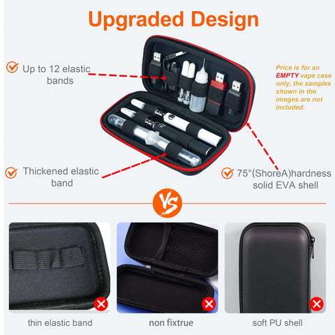 RoadReady Vape Case 7.5 Inch For Vape Pen And 510 Battery Hard Shell Travel Pouch with elastic bands and EVA shell.