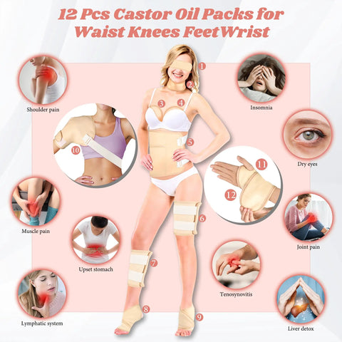 12 Piece Castor Oil Pack Kit With Reusable Organic Cotton Wraps For All Over Body Relief From Shoulders To Toes Adjustable Compress Pads For Neck Back Waist Chest Knees And More, showing applications for various body pains.