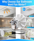 Graphic illustration of 120V 50CFM Bathroom Vent Fan Motor Replacement for Broan NuTone, emphasizing low noise and fresh air flow.
