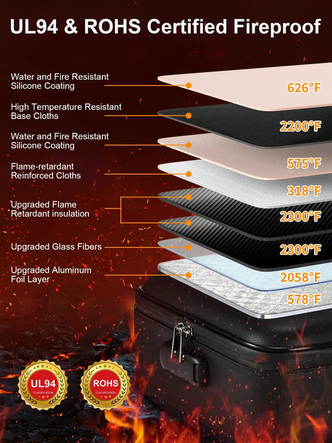 Layered protection cross-section showing fireproof waterproof document safe box with lock for important docs and passports.