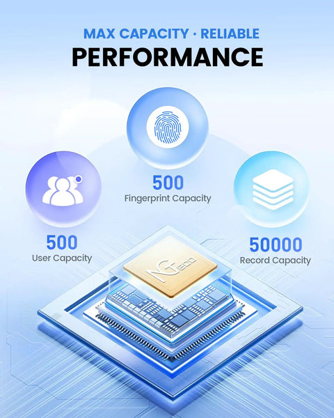 Graphic displaying 500 user capacity, 500 fingerprint capacity, and 50000 record capacity for stress free standalone time clock.