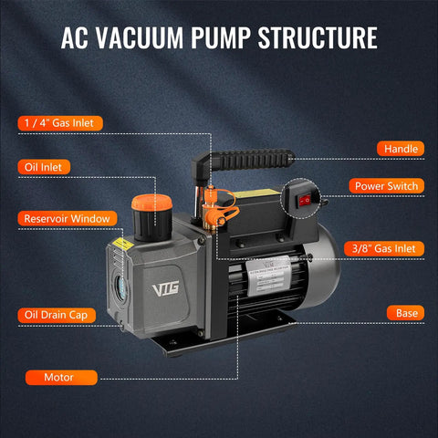 Heavy Duty 4.5 CFM Vacuum Pump And Gauge Kit For HVAC, Mini Split And Auto Systems, Built To Play Nice With R134a R12 R22 R410a, Includes Leak Detector, Core Depressor Valves, 2 R134a Tap Adapters, Quick Couplers, And Storage Case. AC vacuum pump structure with handle, switches, and inlet labels