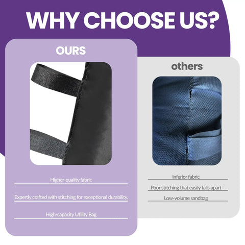 Comparison of superior fabric and stitching in Canopy Leg Weight Bags 4-Pack With Adjustable Straps And Heavy Duty Velcro vs others