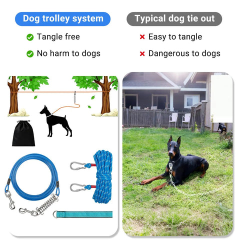 Diagram of Glow In The Dark Reflective Dog Run Cable 75 Foot Rugged Heavy Duty Zipline For Yard And Camping With Ten Foot Tie Out And Shock Spring Up To Two Hundred Pounds, showing tangle-free overhead setup next to dog in typical tie-out situation outside house.