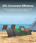 40W Air Foldable Solar Panel Kit With Book Sized PERC Bifacial Cells showing 23% conversion efficiency at campsite