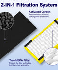Image of 4 Pack Filter B Replacement For Guardian Air Purifier Models AC4825 AC4825E AC4825W AC4900 AC4300 And More, showing the 2-in-1 filtration system with activated carbon and HEPA filter, yellow.