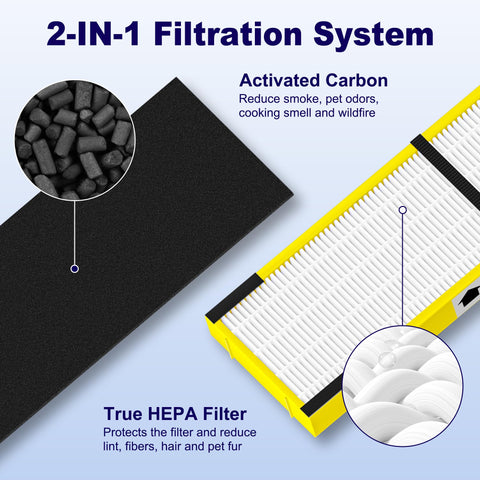 Image of 4 Pack Filter B Replacement For Guardian Air Purifier Models AC4825 AC4825E AC4825W AC4900 AC4300 And More, showing the 2-in-1 filtration system with activated carbon and HEPA filter, yellow.