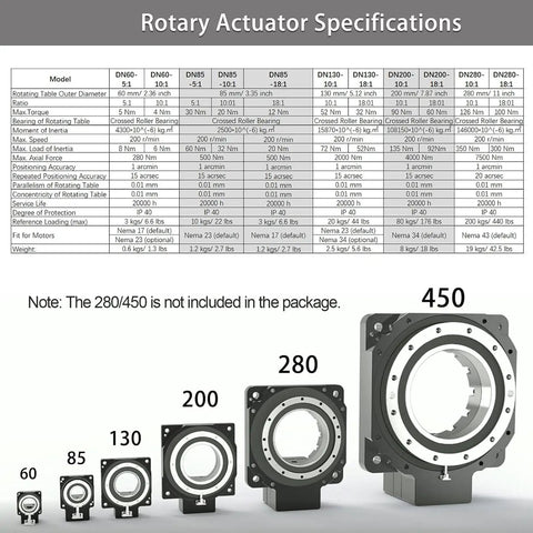 Slick Hollow Rotary Actuator Featuring Tight Precision Gearing And Minimal Backlash For Smooth Factory Automation And Stepper Motor Hookups Plus Easy Customizable Mounting Flexibility specifications chart with actuator models and dimensions.
