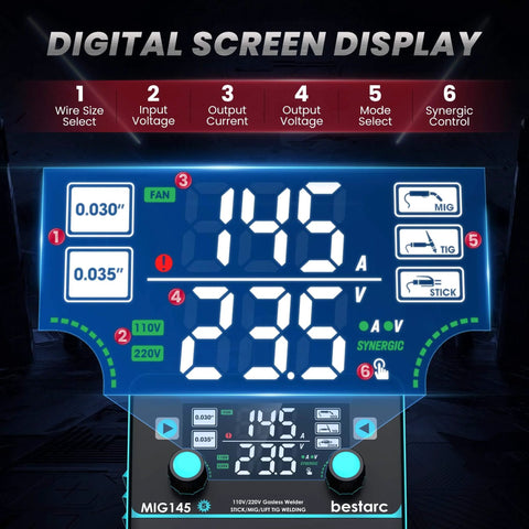 Digital screen of 3 In 1 MIG TIG Stick Welder, 145 Amp, 110V 220V Gasless Flux Core Welder With Digital Readout
