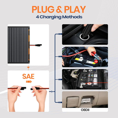 Detailed view of 20W 12V Solar Panel Charger Kit With Built In Charge Controller, showing cigarette lighter adapter, alligator clips, and OBDII connector.