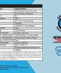 Beefy 41 Mil Ice And Water Roofing Underlayment 36 Inch X 67 Foot Roll specifications chart detailing material and performance features.