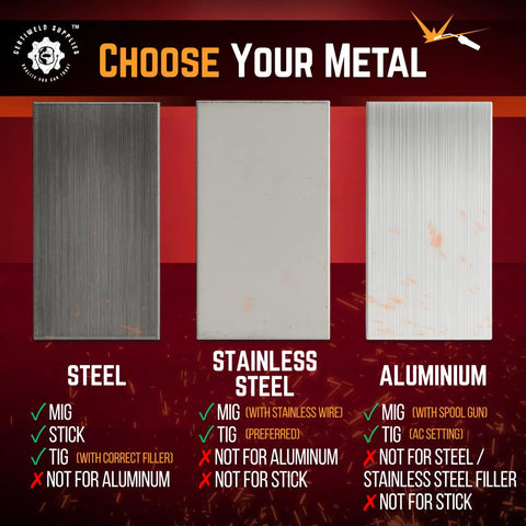 Steel, stainless steel, and aluminum metal panels for MIG, TIG welding. Highlighting metal suitability for different welding types.