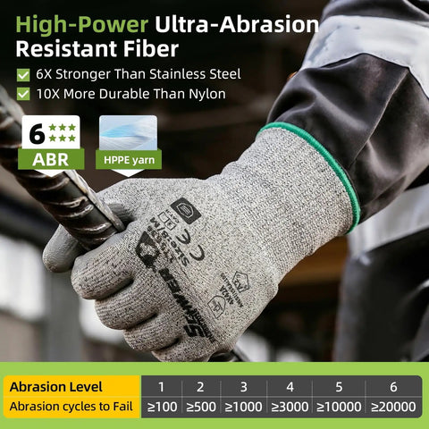 Close-up of Six Pairs Heavy Duty Safety Work Gloves With ANSI Level 6 Abrasion Resistance And ANSI A2 Cut Resistant Grip on hand gripping a tool.