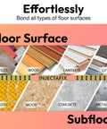 Diagram showing Injectable Extra Strength Floor Repair Adhesive For Loose Or Hollow Tiles Squeaky Wood And Laminate application.