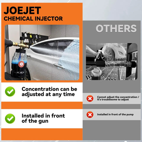 Chemical Injector For Pressure Washer With Bottle, Adjustable Soap Injector, 1 Quarter Inch Quick Connect, installed on car