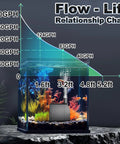 Flow-lift chart with aquarium showing Ultra Quiet Submersible Pump 200GPH 800 L Per H 15W With Overheating Protection in action.