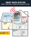Diagram of Two Pack WiFi Water Leak Alarm With Email Alerts Audio And Visual Notifications No Wiring Needed 105 dB Siren And Flashing SOS Light Batteries Included Name Each Detector By Location During Setup with home layout.