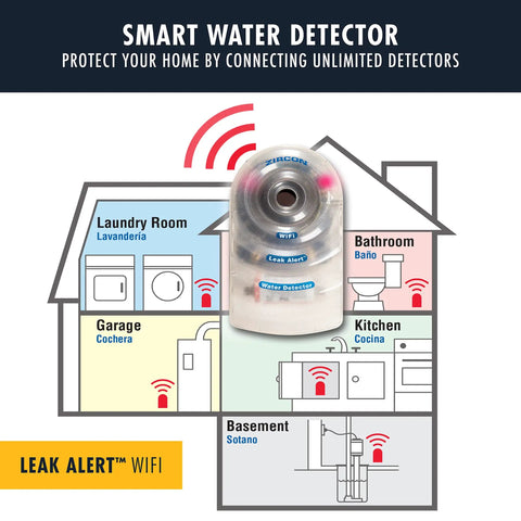 Diagram of Two Pack WiFi Water Leak Alarm With Email Alerts Audio And Visual Notifications No Wiring Needed 105 dB Siren And Flashing SOS Light Batteries Included Name Each Detector By Location During Setup with home layout.