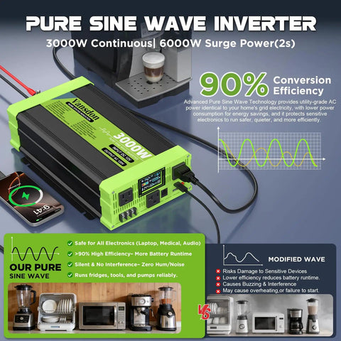 Power Your Adventure With A 3000W Pure Sine Wave Inverter for RVs, showing LCD and outlets, powering kitchen appliances.
