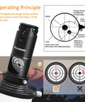 Laser Collimator For Newtonian Dobsonian Telescopes 1.25 Inch Alignment Tool with Optical Diagram and Target Screens