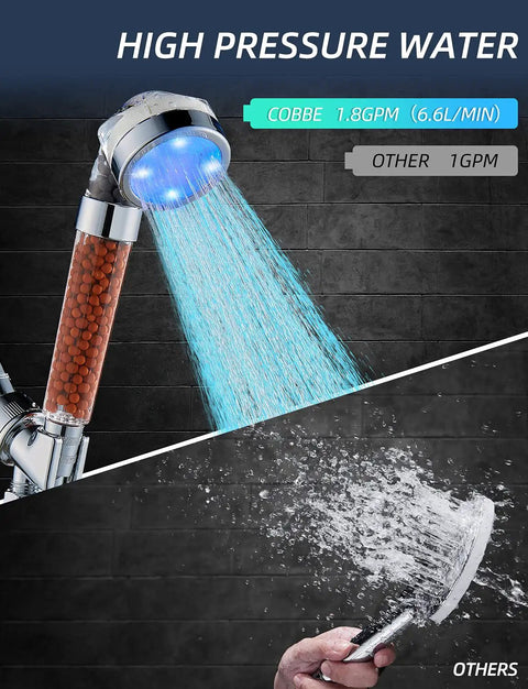 Led Shower Head Set With Light And High Pressure Water Handheld Showerhead With Hose And Mount For Dry Skin And Hair Shower Head With Filters Seven Color Led Cycle Easy Clean Spa Quality Shower Experience shown with water flow comparison.