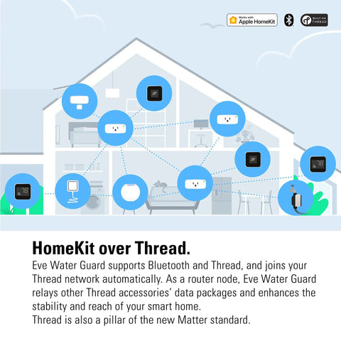 Diagram showing Smart Home Water Leak Detector With 6.5 Ft Sensing Cable, 100 dB Siren, HomeKit Ready, Thread and Bluetooth connectivity setup