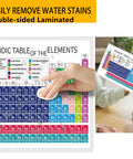 Two Pack Laminated Periodic Table Poster Set For Classrooms And Home Study, 12 By 8.5 Inches, Color Coded By Category displayed.