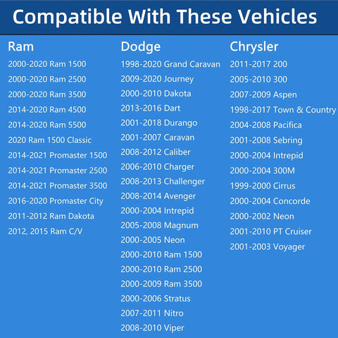 Vehicle compatibility list for Fuel Filler Cap For 2000-2019 Dodge Ram 1500 2500 3500 And Chrysler Jeep Vehicles Durable Gas Cap Replacement