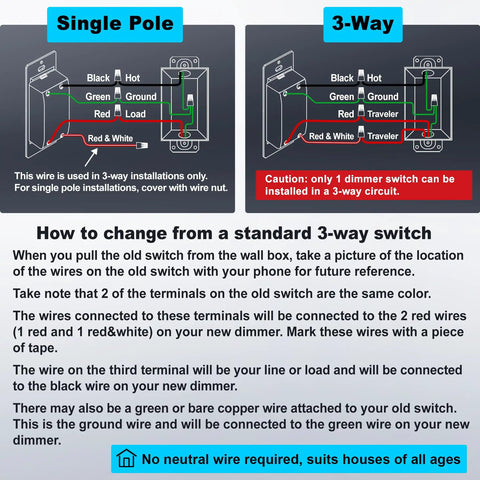 Installation guide for 3 Pack White Slide Dimmer Light Switch Single Pole Or 3 Way Layout with wiring details and color coding.