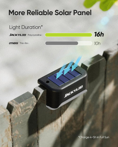 16 Pack Solar Step Lights Waterproof LED Fence Lights For Decks And Stairs Railing Outdoor Lighting All Night On To Brighten Your Yard Gardens Backyard Patio And Balcony Decor showing reliable solar panel on fence.
