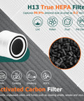 3-In-1 H13 True HEPA Activated Carbon Replacement Filter For 300 Purifiers, 2 Pack, White, filter details and benefits shown