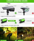 Comparison of solar spot lights with longer working hours, showing 26 sq in panel size and 2200mAh battery versus smaller models.