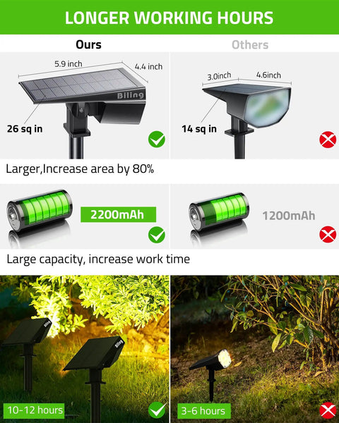 Side-by-side comparison of solar spotlight outdoor lights, showing size, battery capacity, and working hours differences.