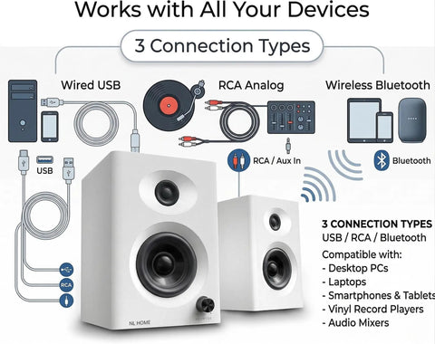 PC Speakers With Bluetooth 5.3, 3-Inch Full-Range Drivers, showing connection types and compatible devices