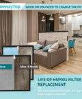 Replacement True HEPA Filter Set For Your Home Air Purifier With 4 Stage Filtration Carbon Pre Filter Odor Removal Easy Slip In Design comparison before and after use
