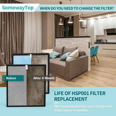 Replacement True HEPA Filter Set For Your Home Air Purifier With 4 Stage Filtration Carbon Pre Filter Odor Removal Easy Slip In Design comparison before and after use