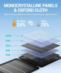 Diagram showing layers of On The Go 10W Foldable Solar Charger with USB C and USB A Outputs IPX4 Waterproof Portable Solar Panel