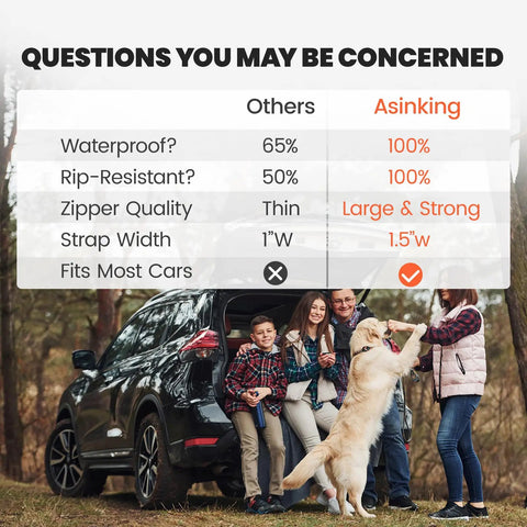 Comparison table for Rooftop Cargo Bag for Cars Waterproof 21 Cubic Feet Heavy Duty Luggage Carrier, family with car and dog