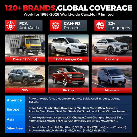 Infographic showing global coverage of Bluetooth OBD2 Scanner Must Have For All System Bidirectional Diagnostics.