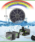 Remote Solar Fountain With Adjustable Spray Height And Colorful LED Lights 6W Solar Bird Bath Pump 4000mAh Battery Outdoor Water Feature For Garden Pond Or Pool Decor Remote Control Convenience showing solar panel and filter system