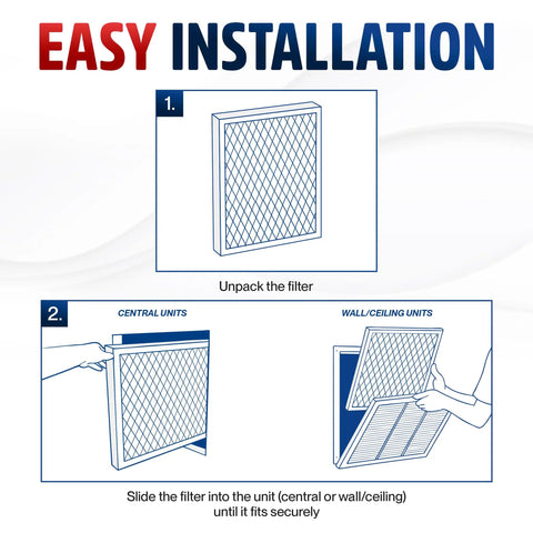 Diagram showing easy installation of 20x24x1 Electrostatic Air Filter MERV 8 Washable Reusable For Furnace AC And HVAC Systems